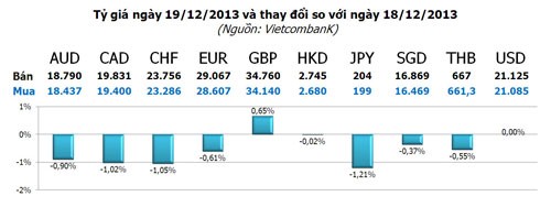 Fed giảm gói QE, vàng liên tục “đổ đèo”  ảnh 3
